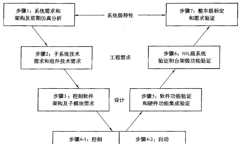 浣花洗剑录场景逼真，让你身临其境