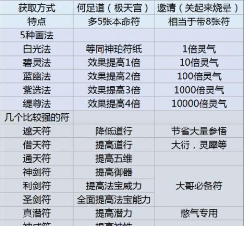 修仙模拟器：仙界之路评测