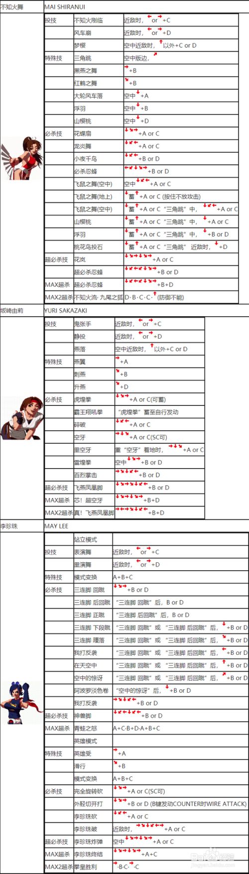 97拳皇键盘出招表_拳皇数字键盘出招表_拳皇键盘出招表带图