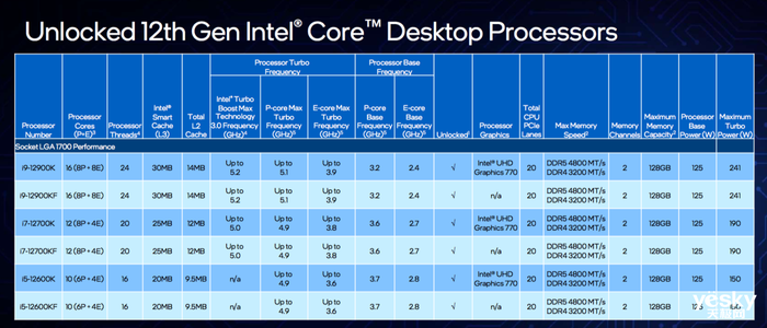 2021年最强游戏cpu_cpu游戏性能排行2021_2014cpu游戏性能排行