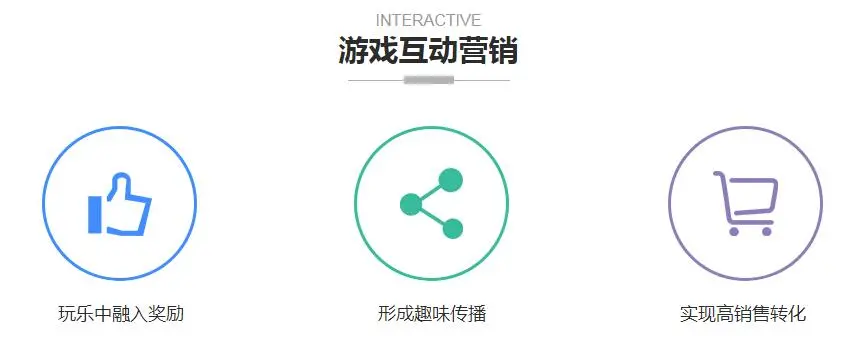 互动营销微信游戏怎么玩_互动营销微信游戏有哪些_微信h5互动营销游戏