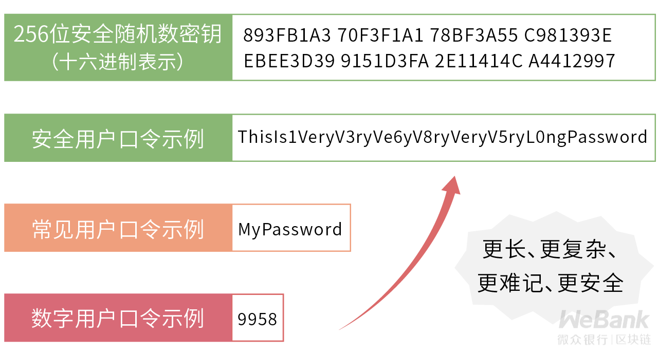 羞辱密码_羞辱1保险箱密码怎么获得_羞辱二谜题