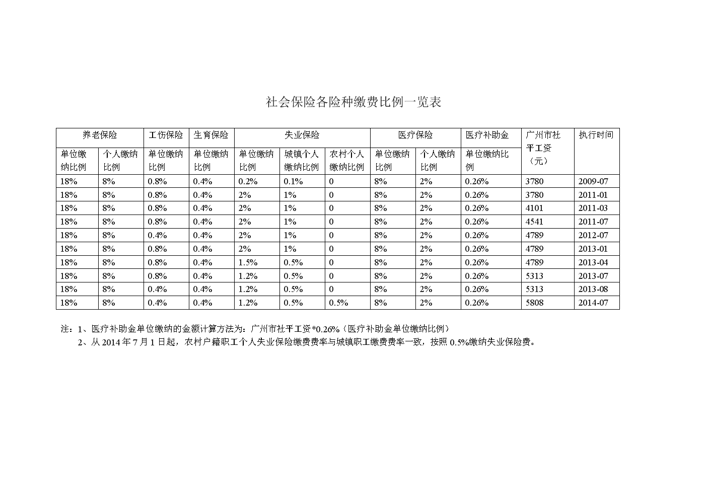 社保个人app下载_个人社保APP_社保个人认证app下载