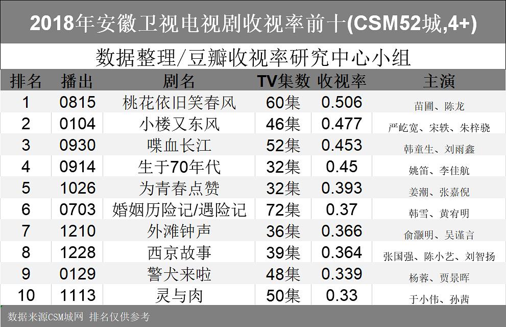 热门电视剧免费观看软件_电视剧免费软件推荐_免费看电视剧的软件