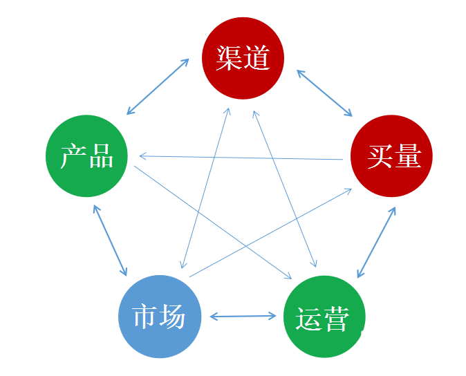 渠道商的意思_渠道商是指的什么_渠道商是什么意思啊