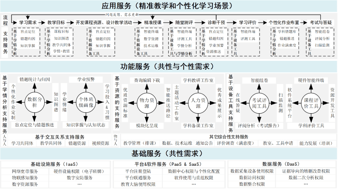 快应用服务框架_应用框架服务怎么关闭_应用服务框架是什么意思