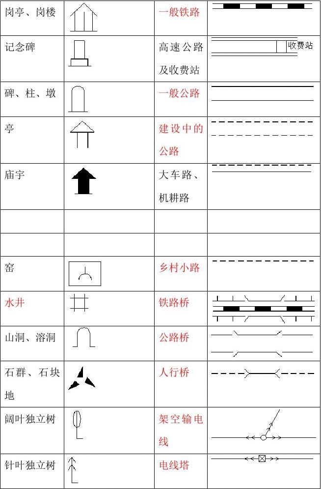 地图图例标志大全_地图图例标志大全_地图图例标志大全