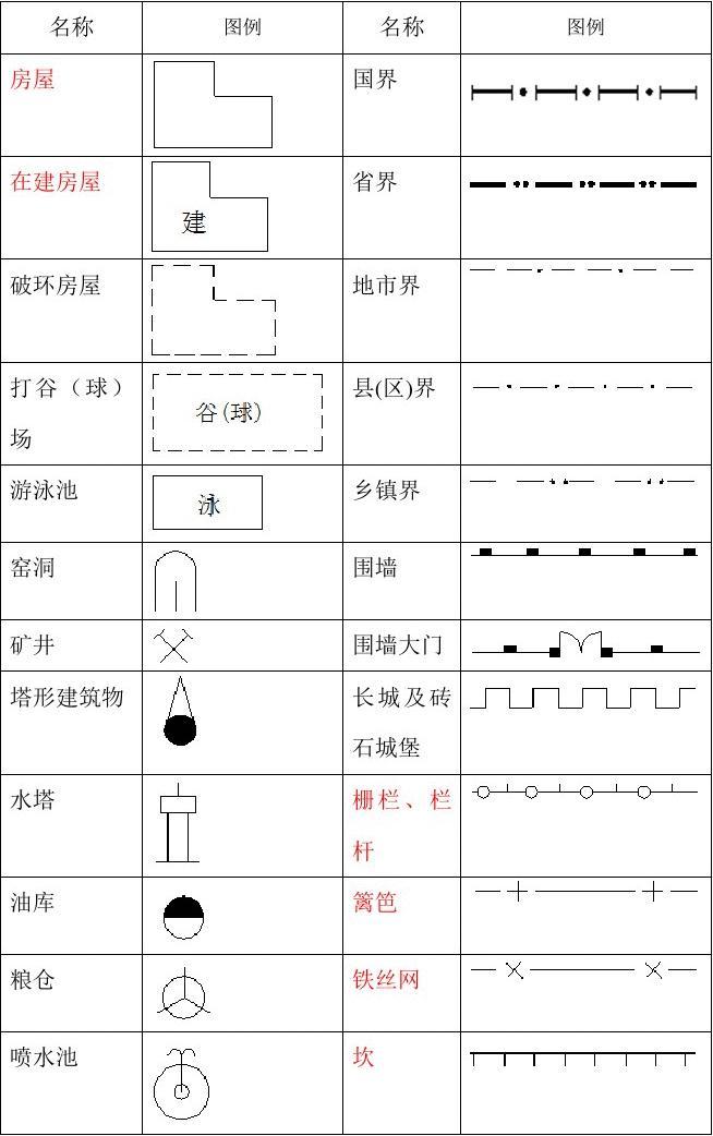 地图图例标志大全_地图图例标志大全_地图图例标志大全