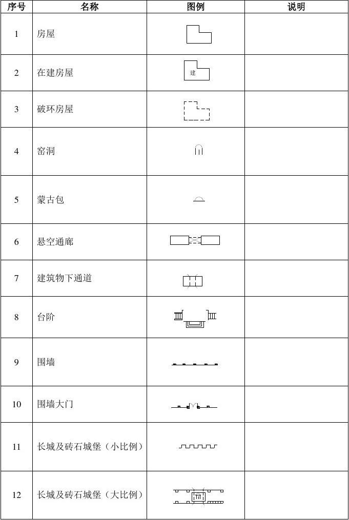 地图图例标志大全_地图图例标志大全_地图图例标志大全