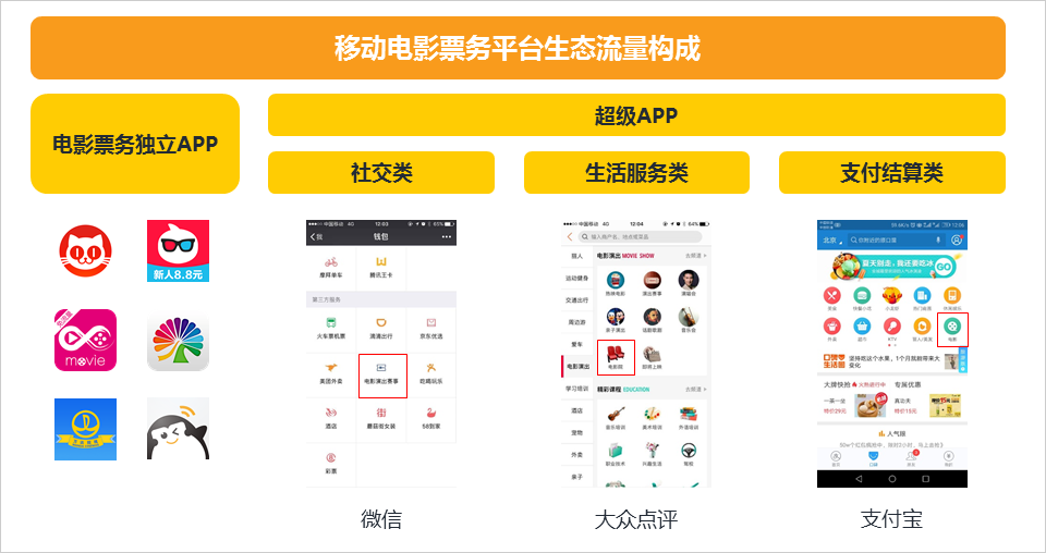 中影票务通app客服_中影票务通官网_中影票务通线上兑换