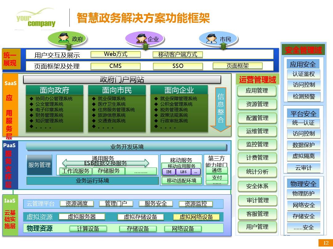 普学网_爱学网官网_嗨学网官网二级建造师