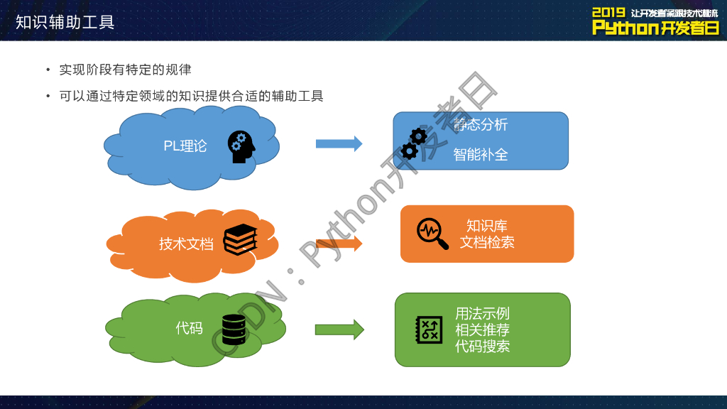 酷云eye_酷云eye官网_酷云eye怎么看不到了