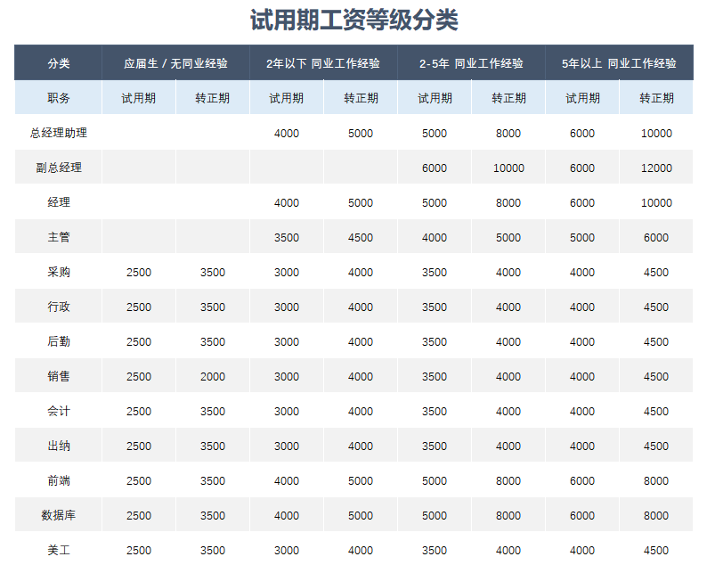 工资计算软件哪个好用_退休工资计算软件_工资计算软件