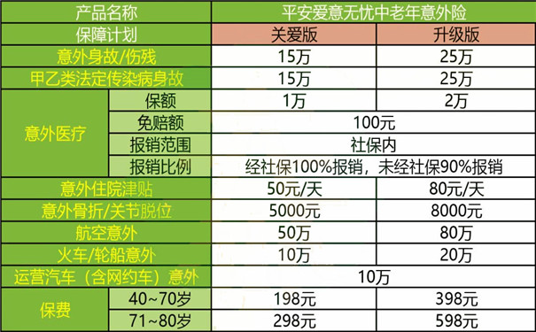 保险培训师工资待遇_保险师_保险师自我介绍开场白