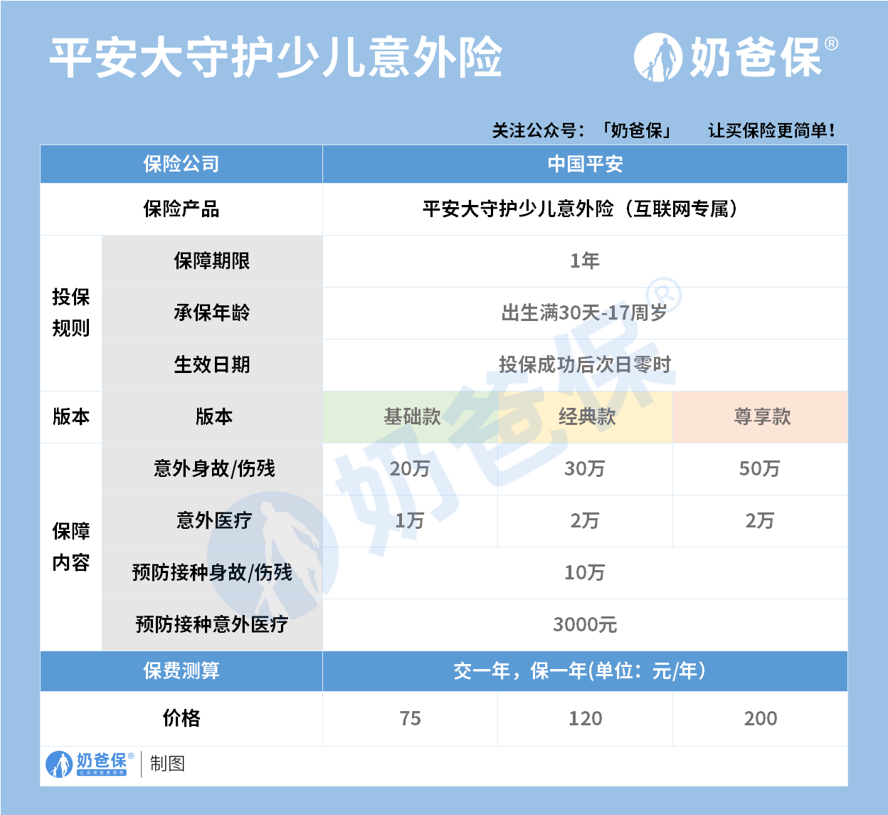 保险培训师工资待遇_保险师_保险师自我介绍开场白