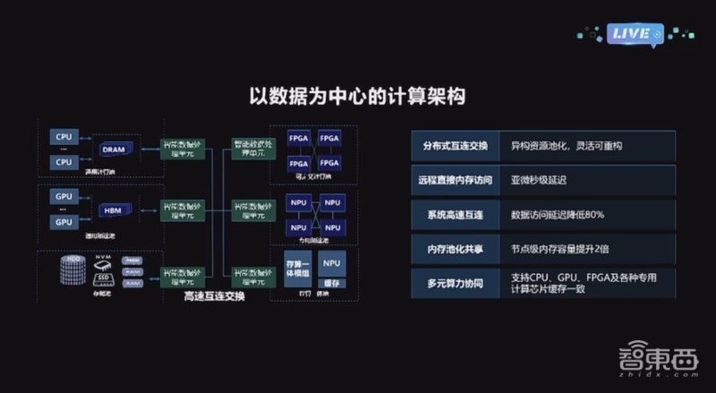 网络节点加速器下载_加速器里的节点什么意思_加速器节点