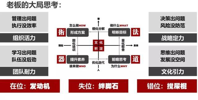 困难梦境攻略_困难之境攻略_命运困境2攻略路线图