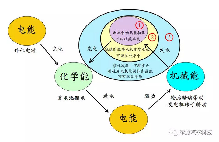 永动机违背了什么定律_第三类永动机_永动机为什么不能实现