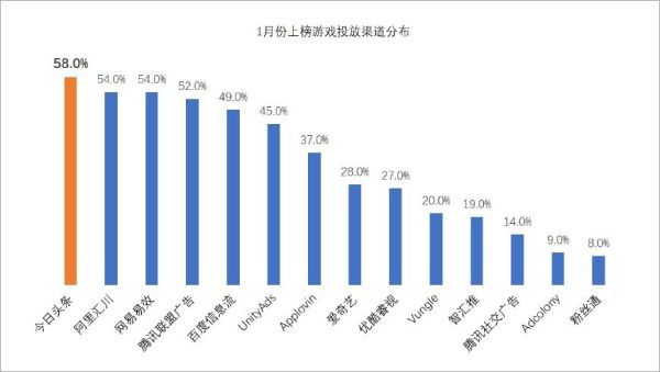 苹果如何购买游戏手机账号_账号苹果购买手机游戏怎么充值_账号苹果购买手机游戏怎么退