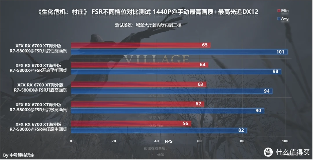 手机测量游戏fps-手机游戏FPS稳定高于60帧，你需要选择