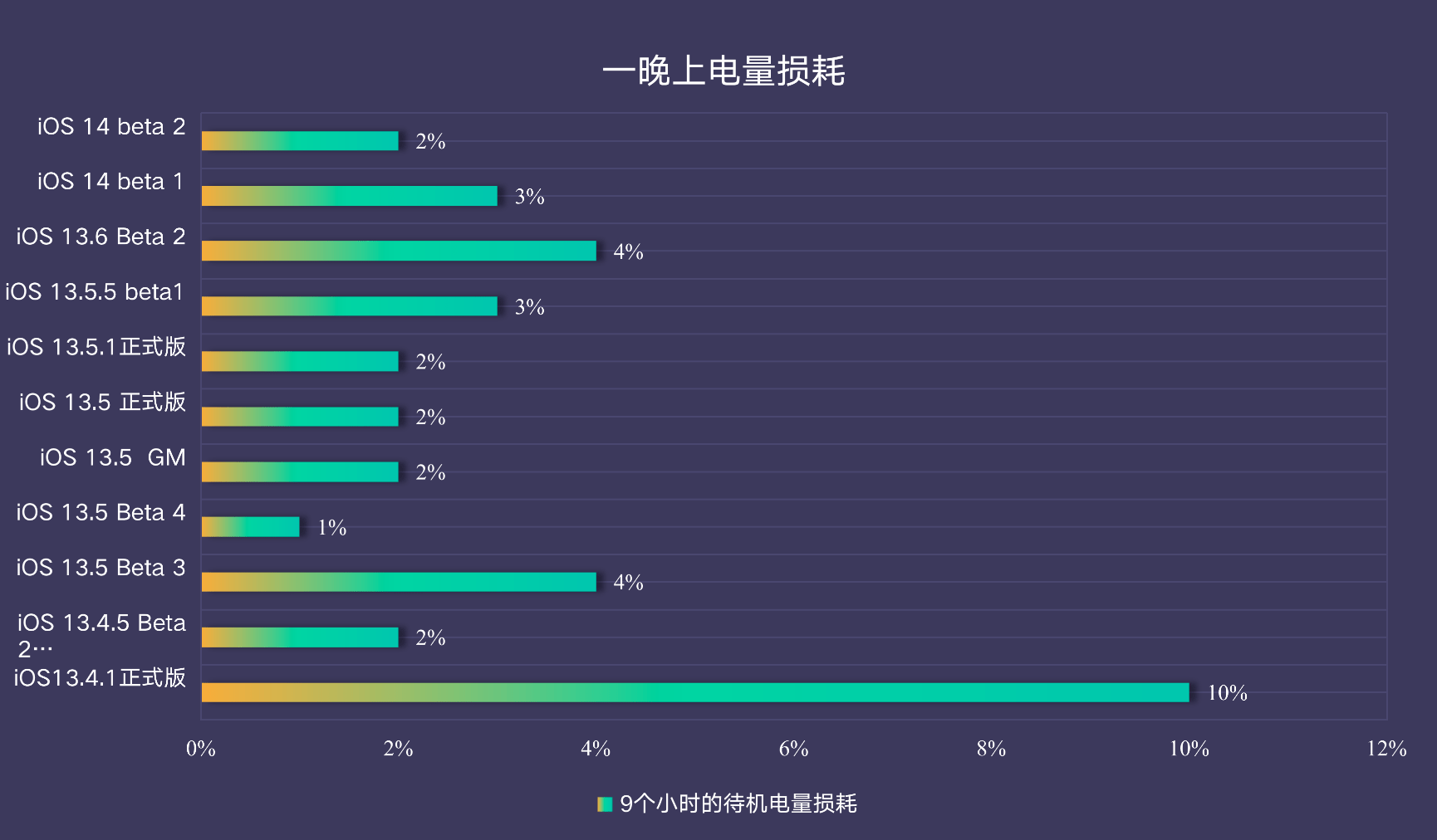 续航能力强的游戏手机_手机对比游戏续航_续航对比手机游戏哪个好