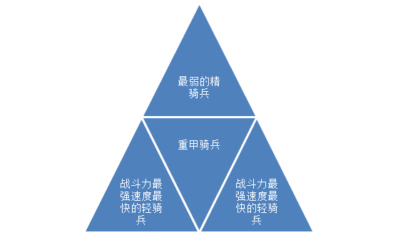 三国战略手机游戏-三国战略第二季：火热对决