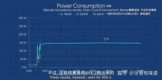手机处理器怎么样能跑游戏_手机处理器怎么样能跑游戏_手机处理器怎么样能跑游戏