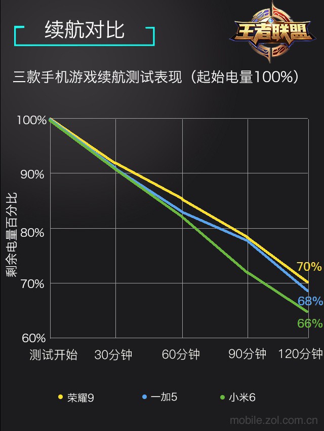 市面上哪种游戏手机好_市面上哪种游戏手机好_市面上哪种游戏手机好