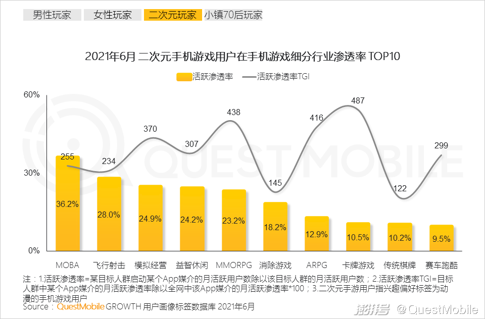 手机可以发明游戏吗-手机游戏大革命：便携终端燃起创新之火