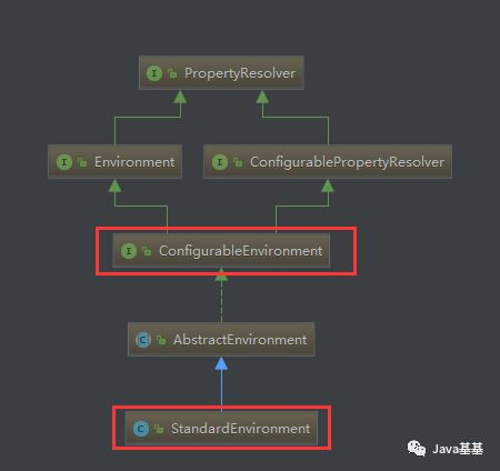 手机web游戏开发框架_游戏开发框架是什么意思_搭建游戏框架