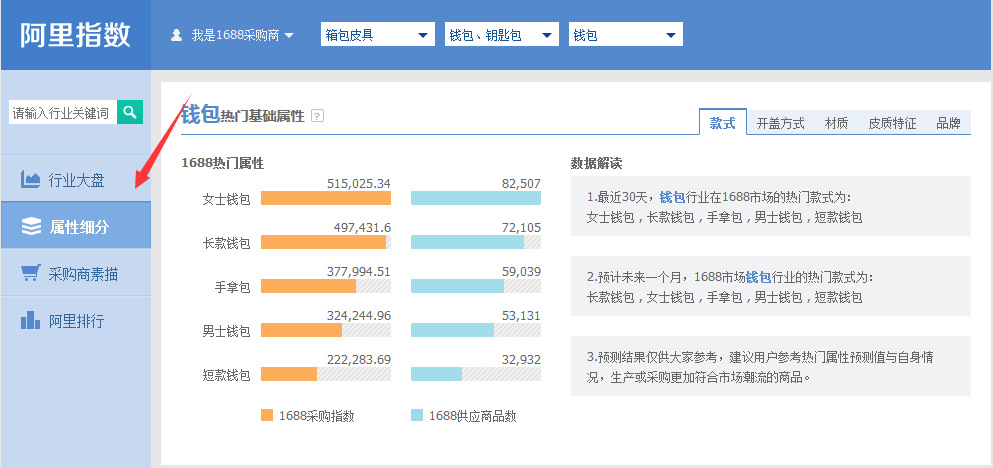 阿里指数没有了用什么看数据_阿里指数不见了_阿里指数怎么没有了