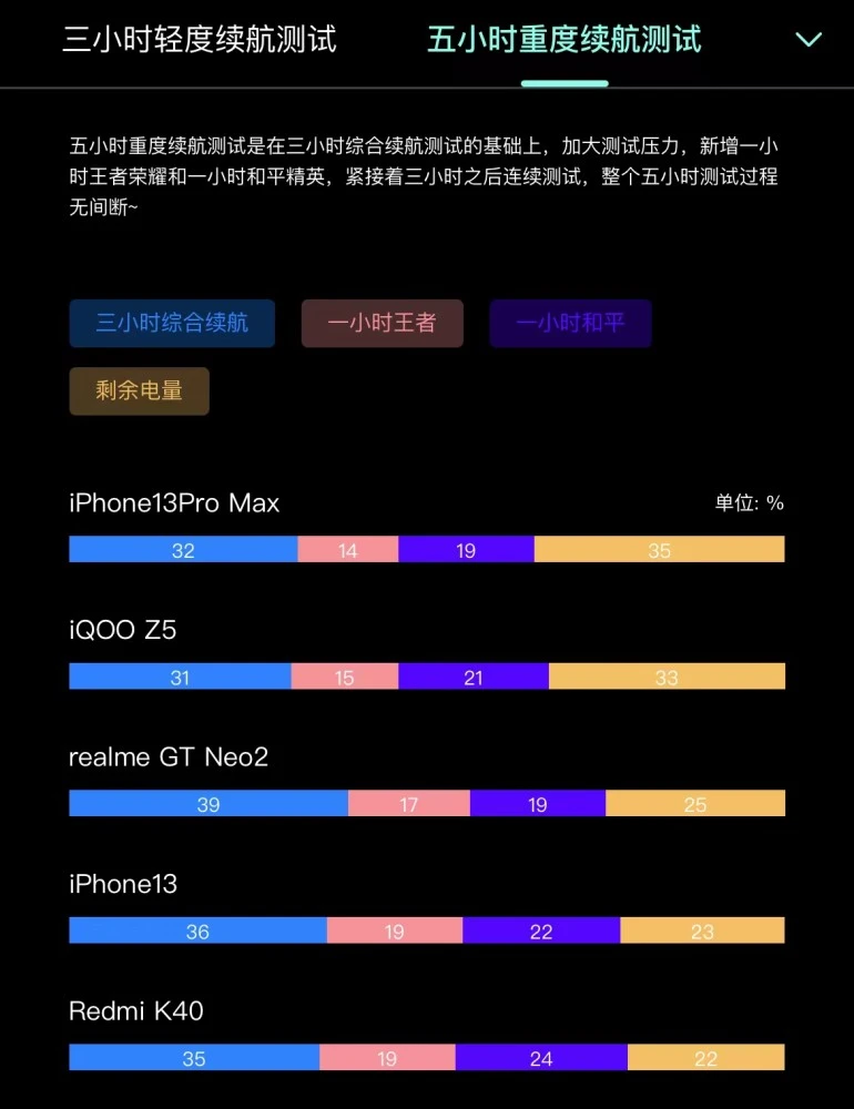 二手手机游戏性能排行榜_最好的二手游戏手机_千元内游戏二手手机推荐