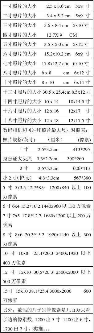 拍照参照物比例_五寸照片和参照物对比_照片3寸4寸5寸及参照物