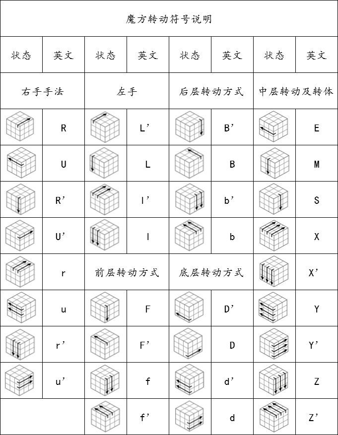 魔方游戏app_魔方手游_手机 魔方游戏