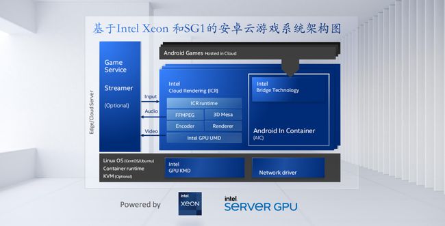 云游戏玩手机游戏_什么手机不支持云游戏平台_游戏云游戏