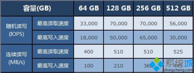 硬盘是c盘还是d盘_1tb硬盘是多少gb_硬盘是干什么用的