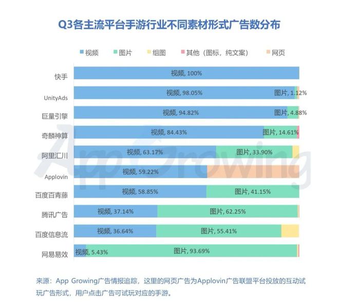 玩ios游戏_玩游戏得苹果手机是真的吗_苹果手机玩游戏乱象怎么办