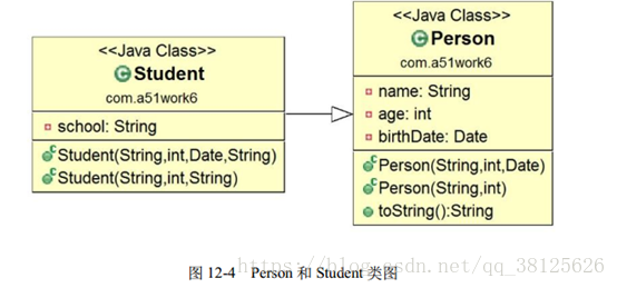 子类中如何调用父类的方法_子类实例调用父类方法_子类调用父类的方法