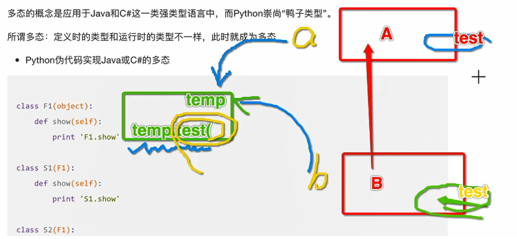 子类实例调用父类方法_子类调用父类的方法_子类中如何调用父类的方法