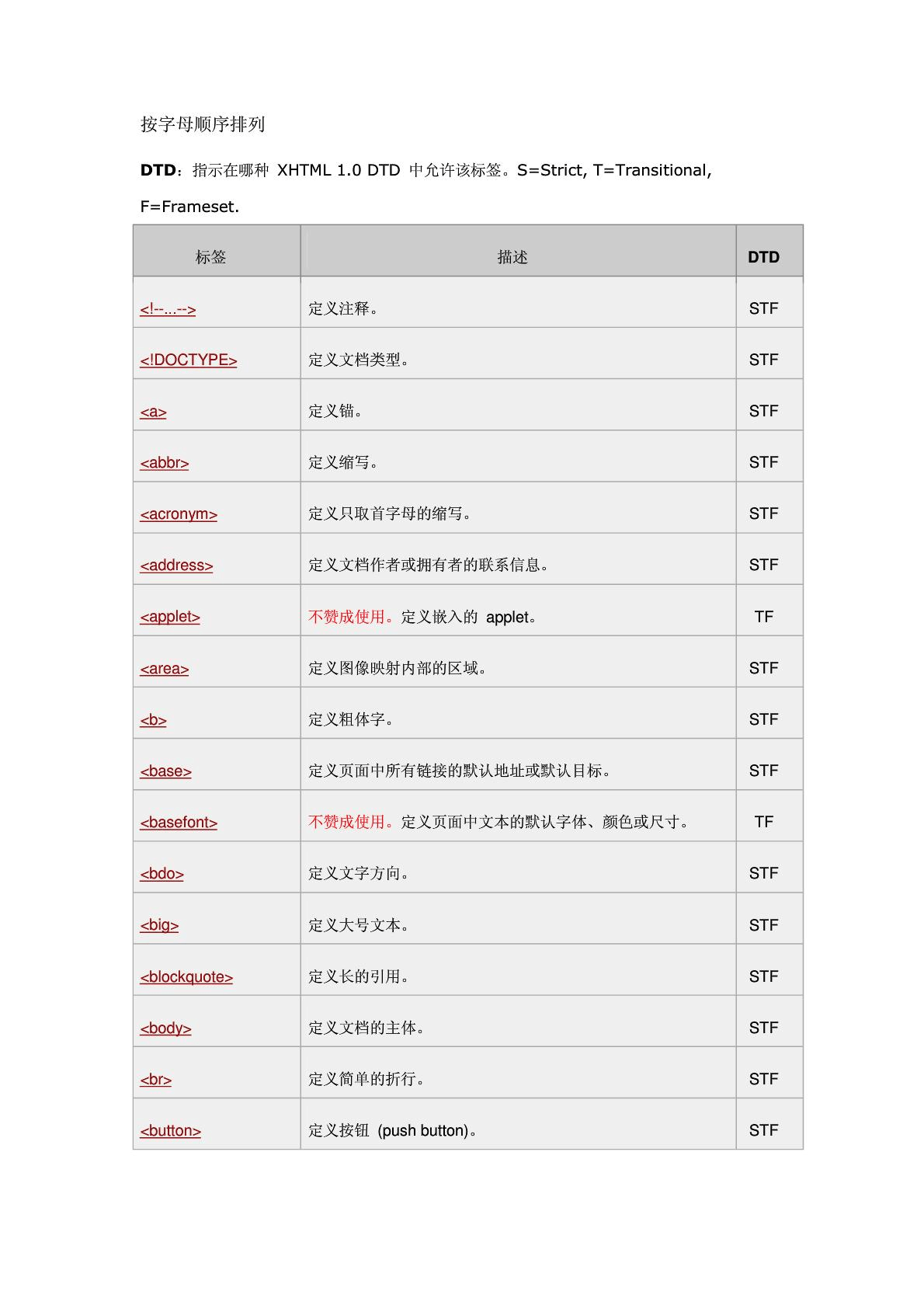 标签属性控制器_属性标签编辑器遥遥无期_属性标签编辑器催眠遥遥无