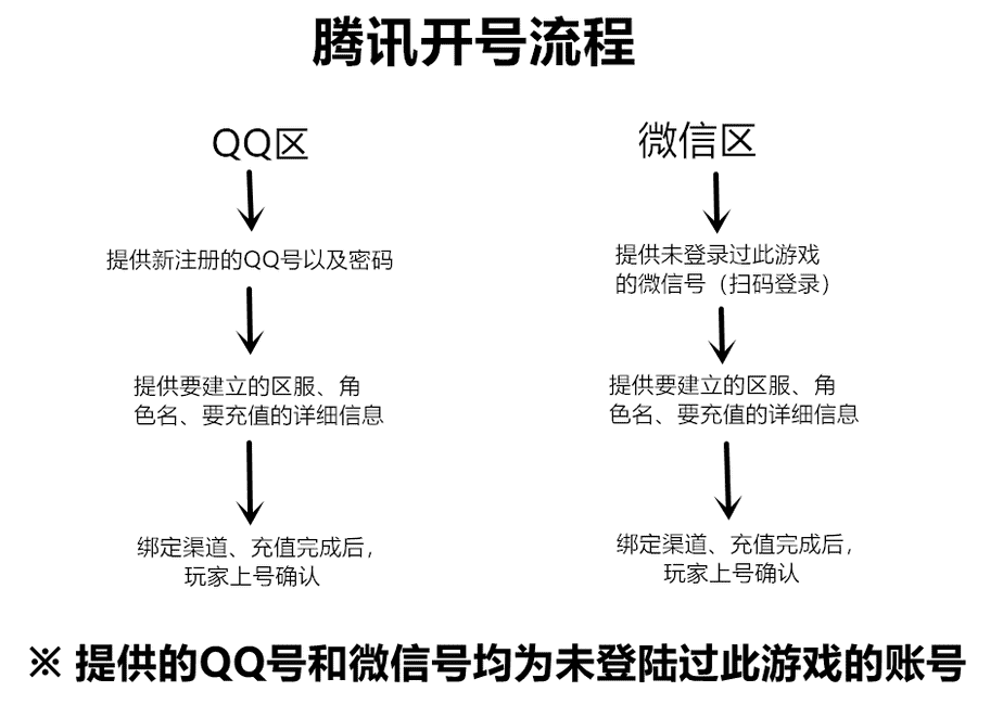 用苹果手机充值游戏_iphone充值游戏_苹果手机给游戏充值