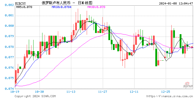 btc币价格行情_币行情官网_币行情图