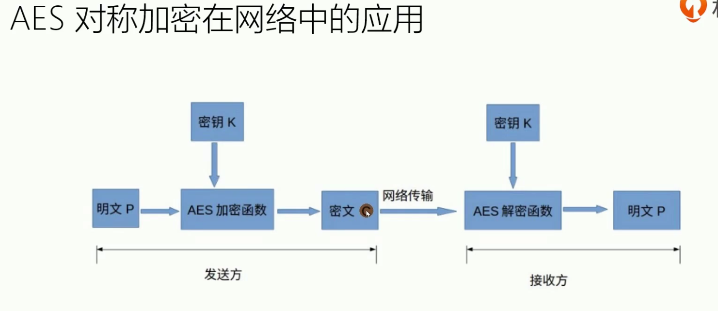 对称加密算法的典型代表是_对称加密算法_对称加密算法有哪些