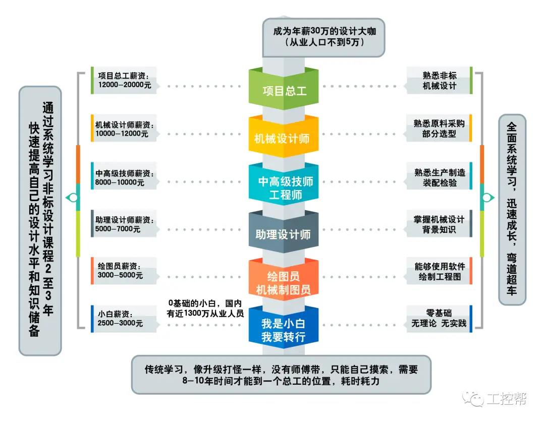 工程模式_工程模式怎么进入_工程模式有什么用