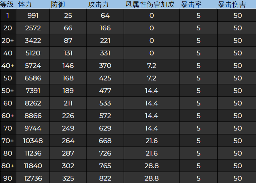 区块链手机游戏ibox_区块链游戏dapp_区块链app游戏