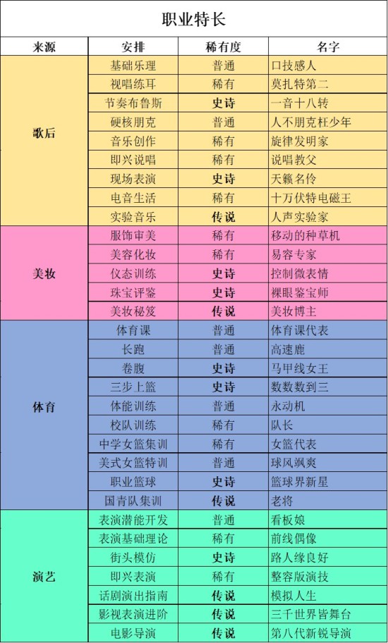 儿童手机游戏大全3-6岁免费_儿童手机游戏大全5-12岁_手机 儿童 游戏