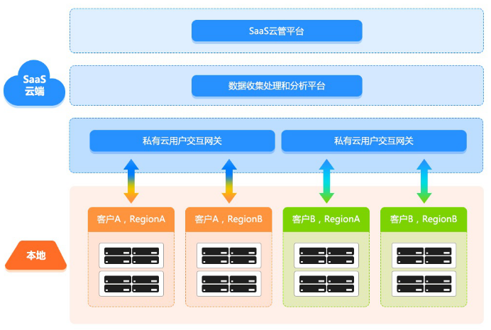 游戏限制手机ip怎么办-手机游戏限制IP？别担心，三招教你轻