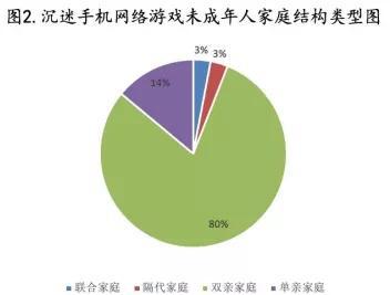 成瘾手机游戏有哪些_手游成瘾的典型现象_手机 游戏 成瘾