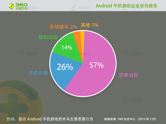 能让手机游戏变流畅的软件_如何使打游戏变流畅手机_能让手机打游戏流畅的软件