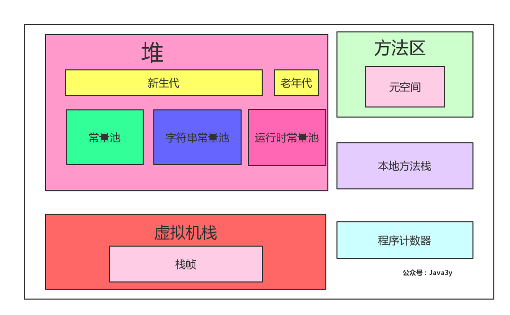 python中深浅拷贝_python浅拷贝与深拷贝_python浅拷贝